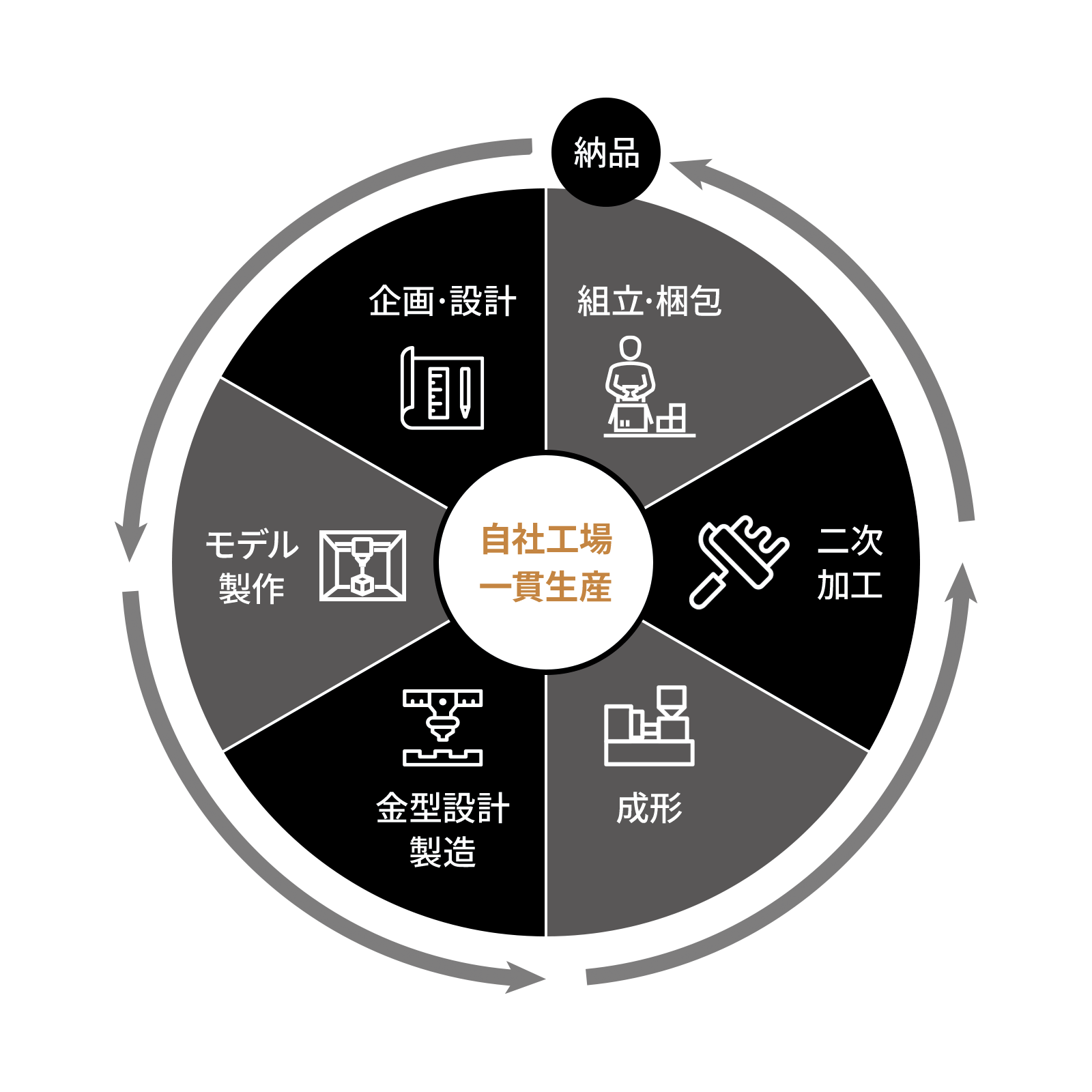 精密検査によって高品質な家居製品を提供